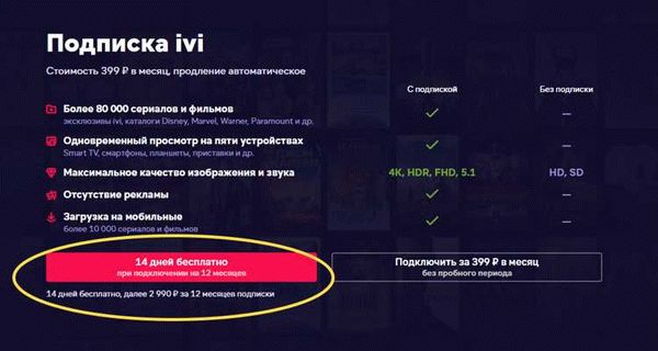 Старые промокоды для Ivi.ru